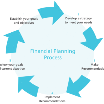 How Can Strategic Planning Help You to Achieve Your Financial Goals?
